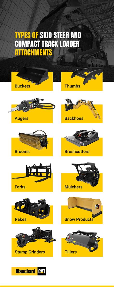 skid steer attachment measurements|list of skid steer attachments.